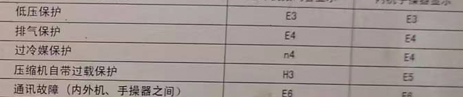 中宁空调电话在哪里找